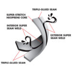 Fluid Seal Seam